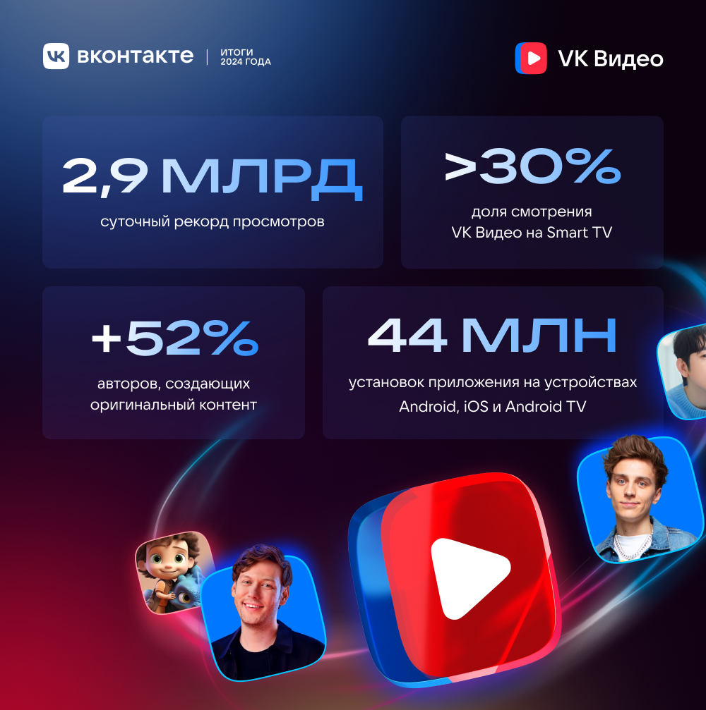 Итоги года от VK Видео